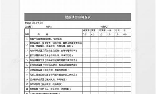 景区问卷调查报告_景区问卷调查报告格式范文