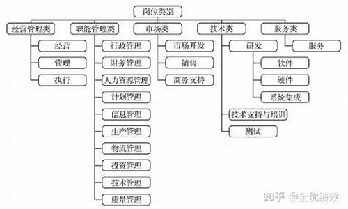 景区工作岗位有哪些有技术含量的_景区工作岗位有哪些有技术含量的岗位