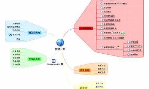 旅游攻略的思维导图图片_旅游攻略的思维导图图片怎么画