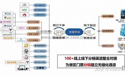 景区票务管理办法_景区票务管理办法最新修订