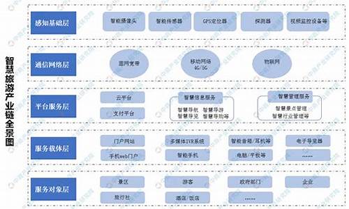 旅游路线定制管理系统设计与实现研究_旅游路线定制方案