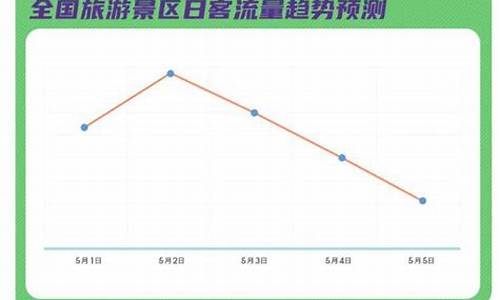 景区客流量报告_景区客流分析报告范文