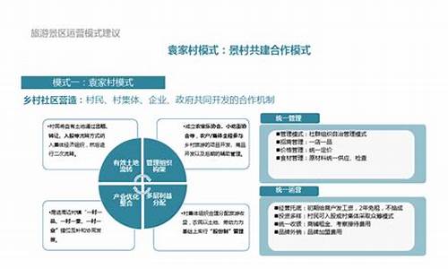 景区展馆运营模式有哪些_景区展馆运营模式