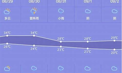 云南天气预报一周_云南天气预报一周7天10天15天一