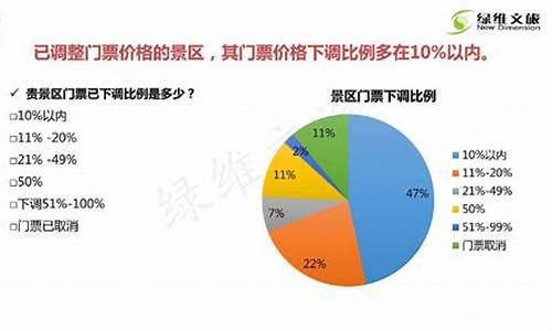 景区特价门票_景区特价门票不给退款合理吗