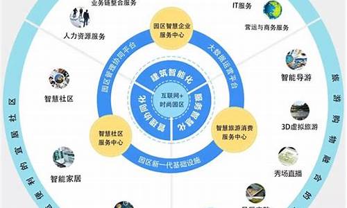 景区信息化建设的内容有哪些_景区信息化建设的内容有哪些方面