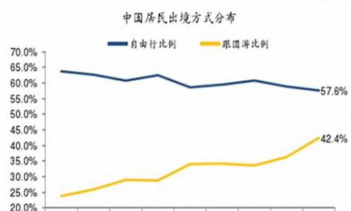 跟团游为什么比自由行便宜那么多_跟团游为什么比自由行便宜那么多呢