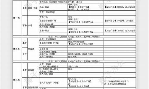 自由行旅游攻略表格大全_自由行旅游攻略表格大全图片