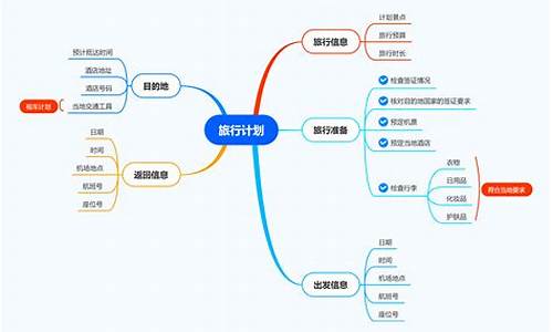 旅游攻略的思维导图图片_旅游攻略的思维导图图片怎么画