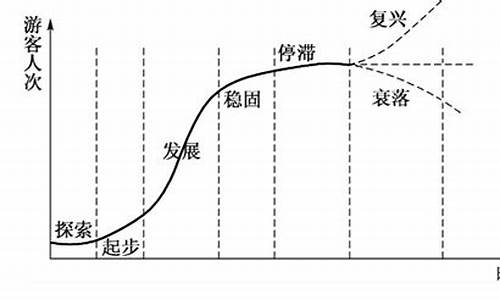 景区生命力_旅游景区的生命线