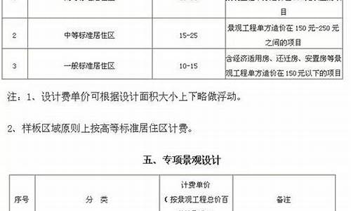 景区收费标准如何制定_景区收费标准如何制定方案